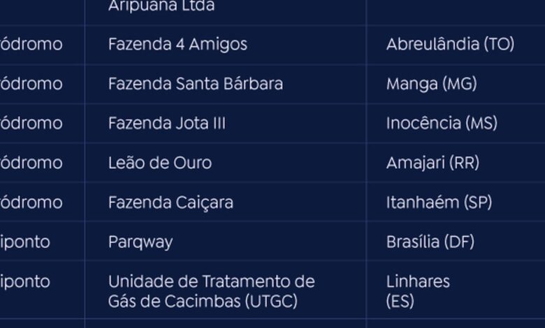 Anac fecha 28 aeroportos e helipontos privados no Brasil